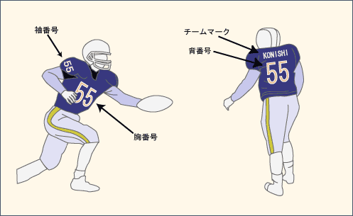 アメリカンフットボール 競技用マーク規定