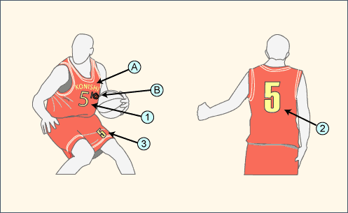 バスケットボール 競技用マーク規定 ユニフォームマーキングの小西マーク