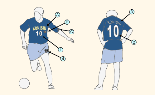 サッカーユニフォーム 競技用マーク規定 ユニフォームマーキングの小西マーク