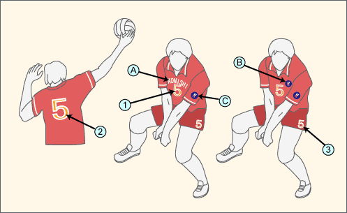 バレーボール 競技用マーク規定 ユニフォームマーキングの小西マーク